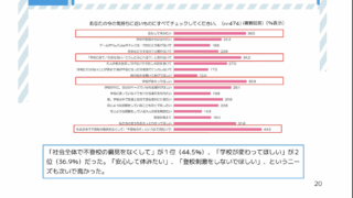 不登校児童生徒支援の抜本的な見直し